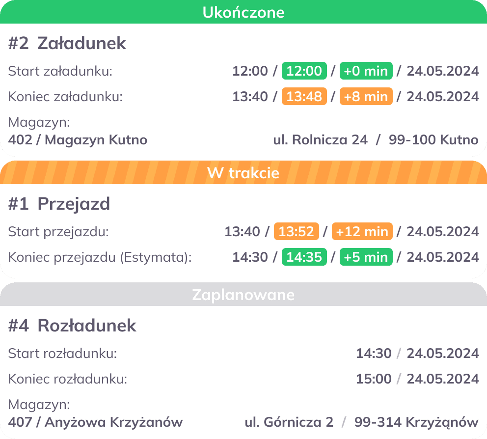 icon related to Inteligentne planowanie tras oraz automatyczna i skuteczna optymalizacja